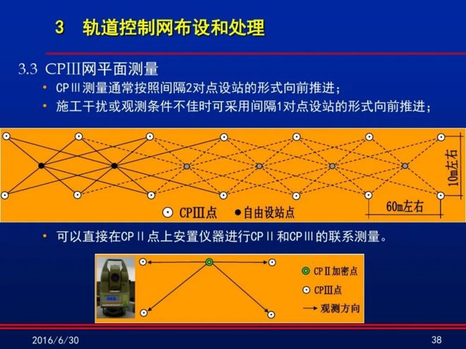 高速铁路工程测量技术精讲 专业PPT分享与仪器选购指南