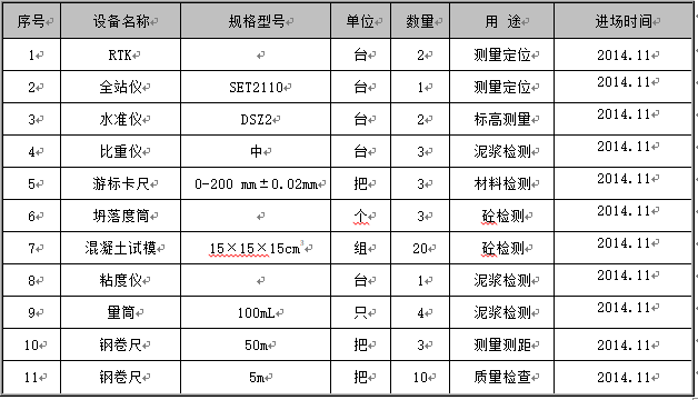 铁路桥梁钻孔施工